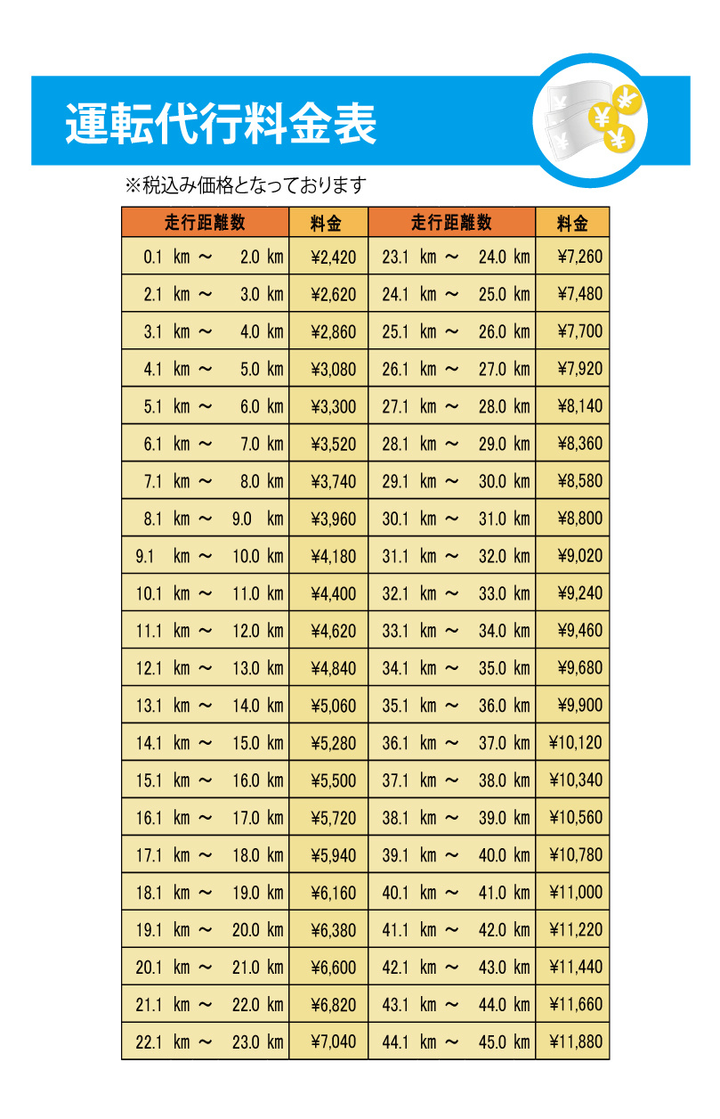 仙台市.アルファー運転代行.料金表.格安.割引.楽天.料金表